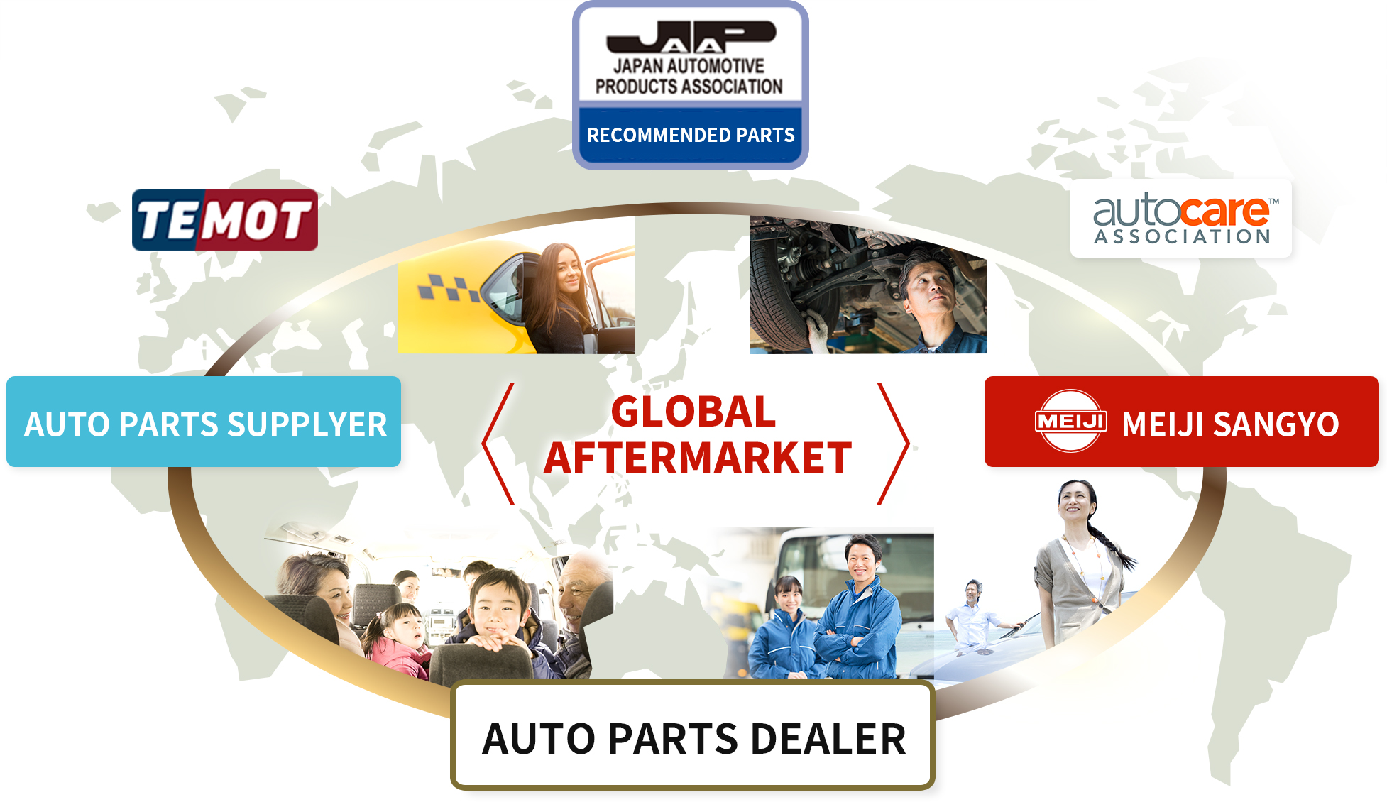 Automotive Brake Distribution Valve Kit for Repair Car Parts 