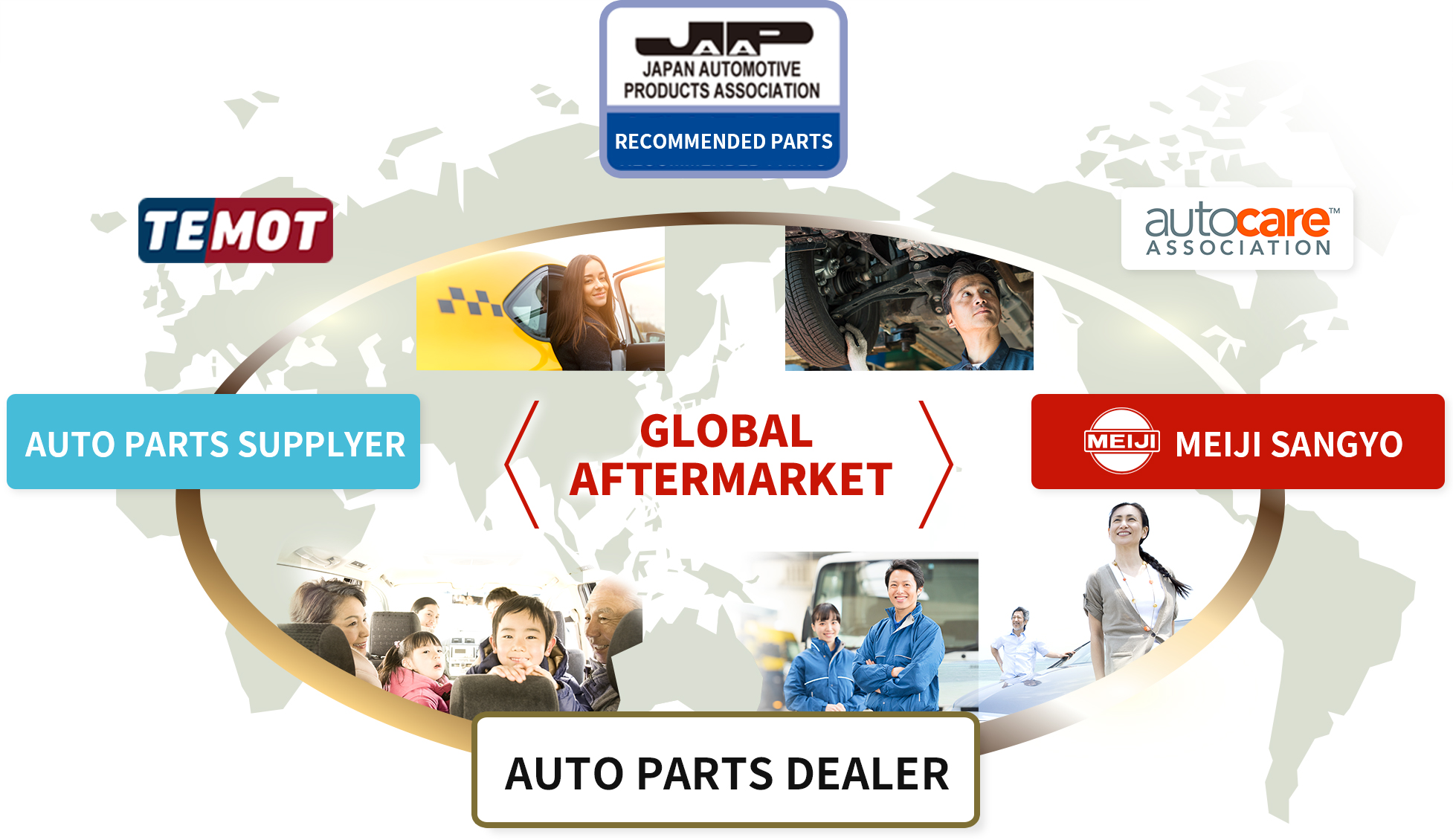 auto parts export business plan