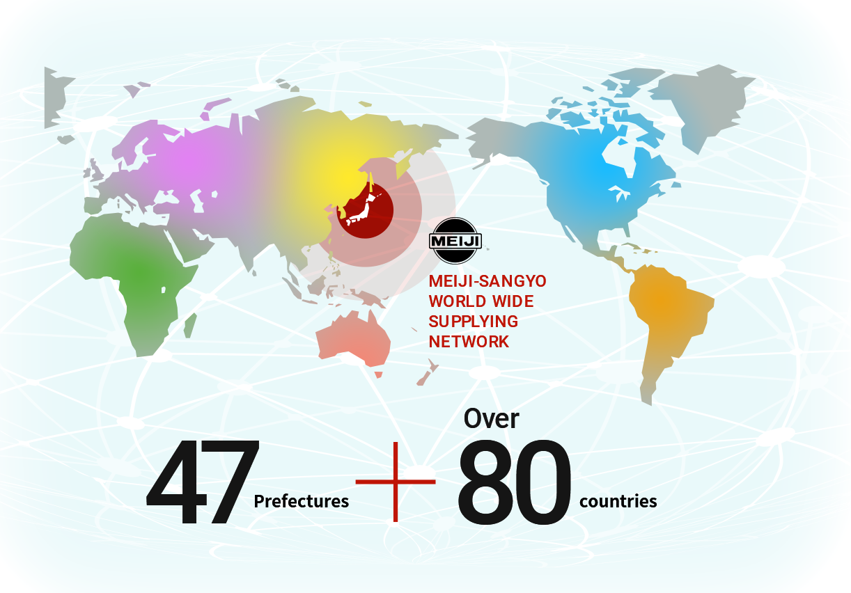 80 OVER COUNTRIES MEIJI-SANGYO WORLD WIDE SUPPLYING NETWORK