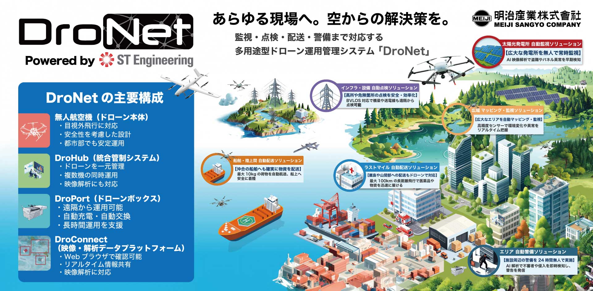 DroNet説明画像